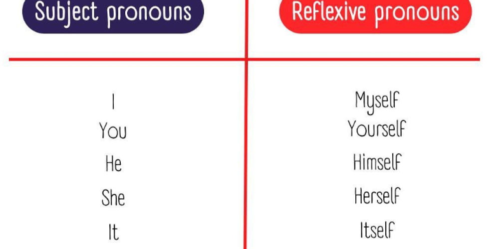 Ready to learn about reflexive pronouns? ⁣